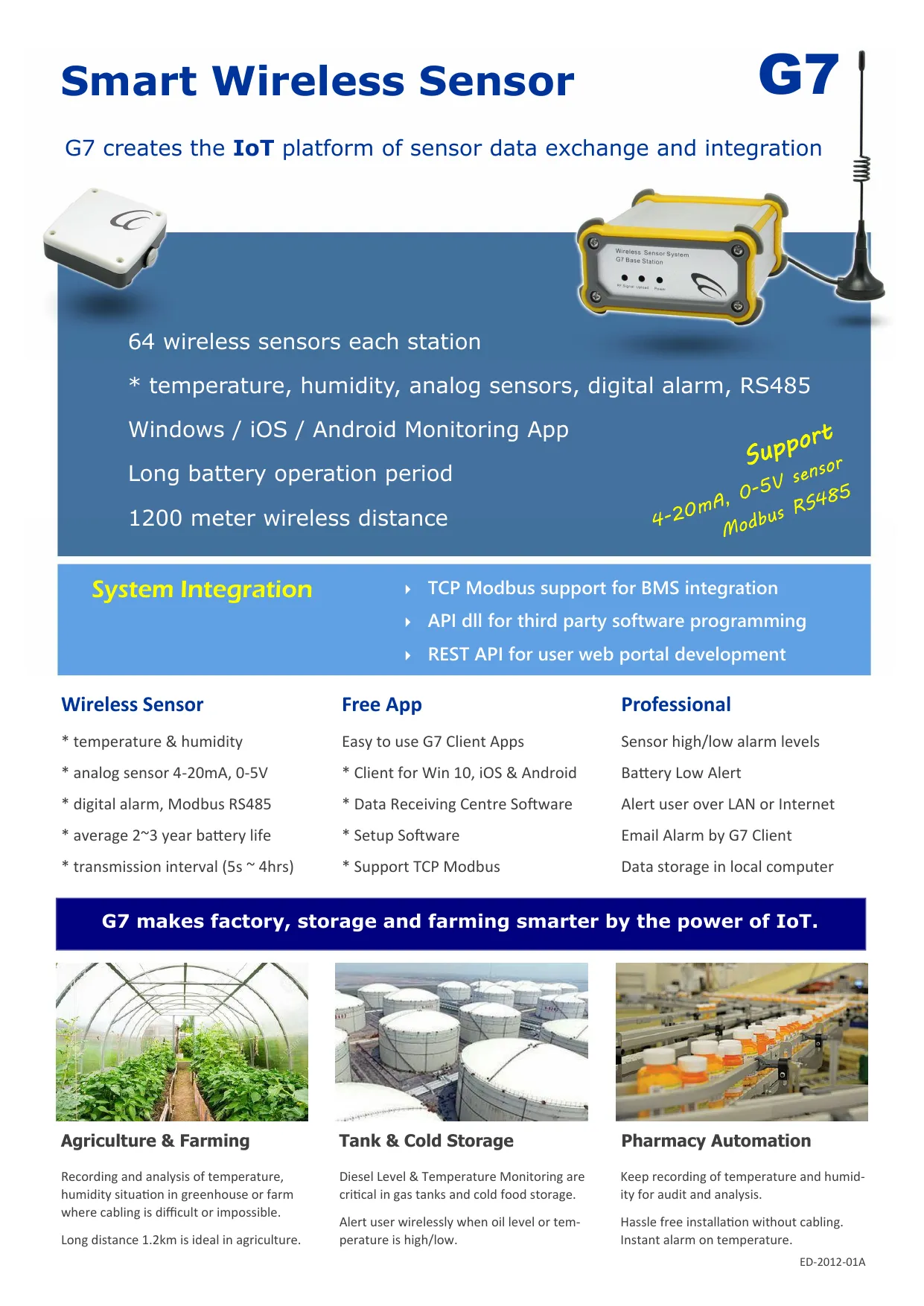 Environmental Monitoring and Control