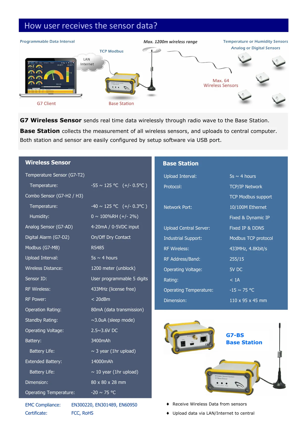 Environmental Monitoring and Control