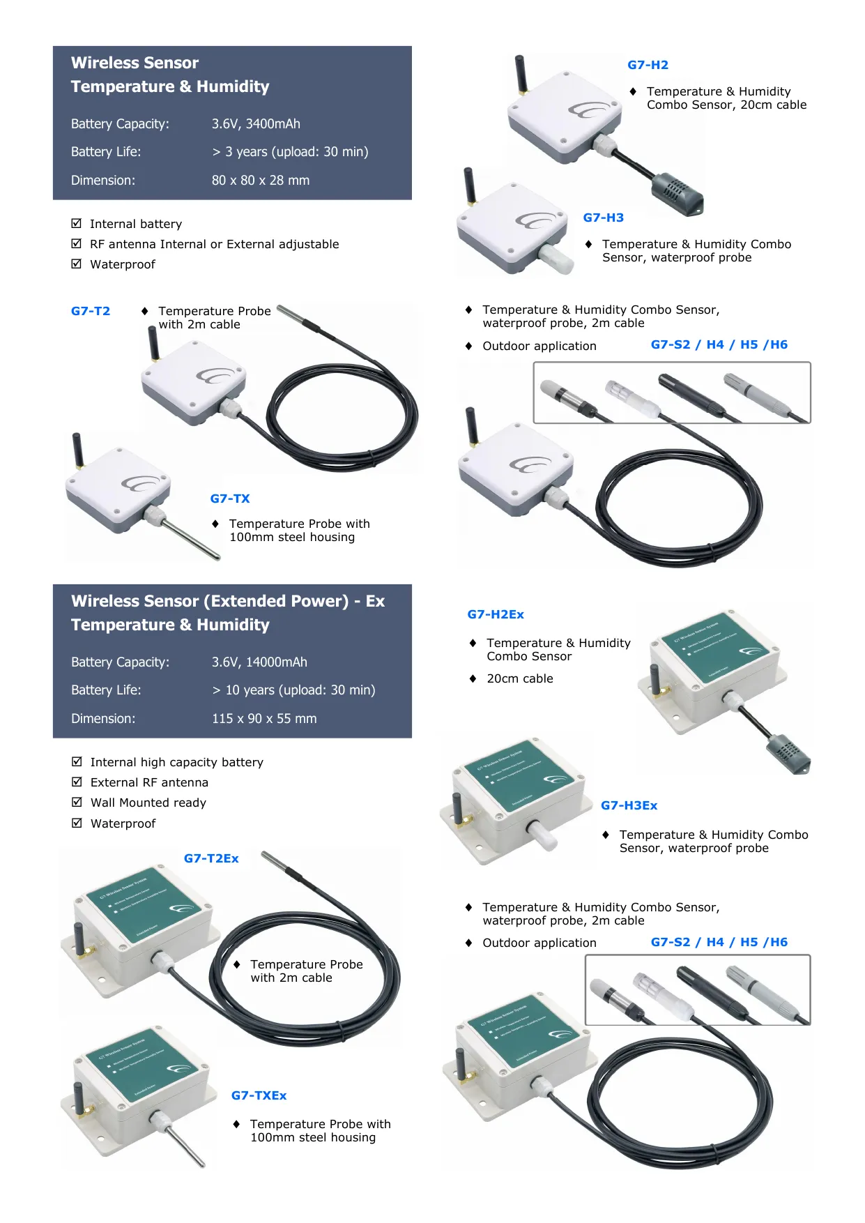 Environmental Monitoring and Control