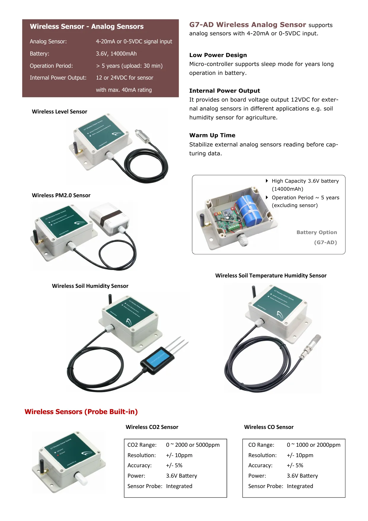 Environmental Monitoring and Control