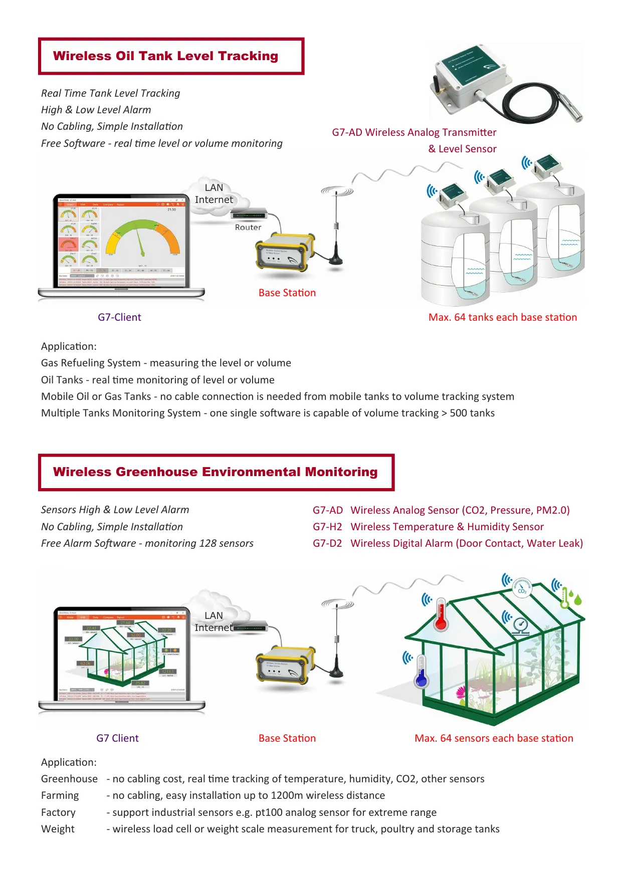 Environmental Monitoring and Control