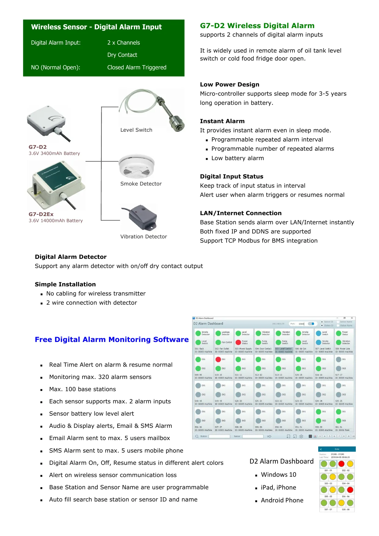 Environmental Monitoring and Control