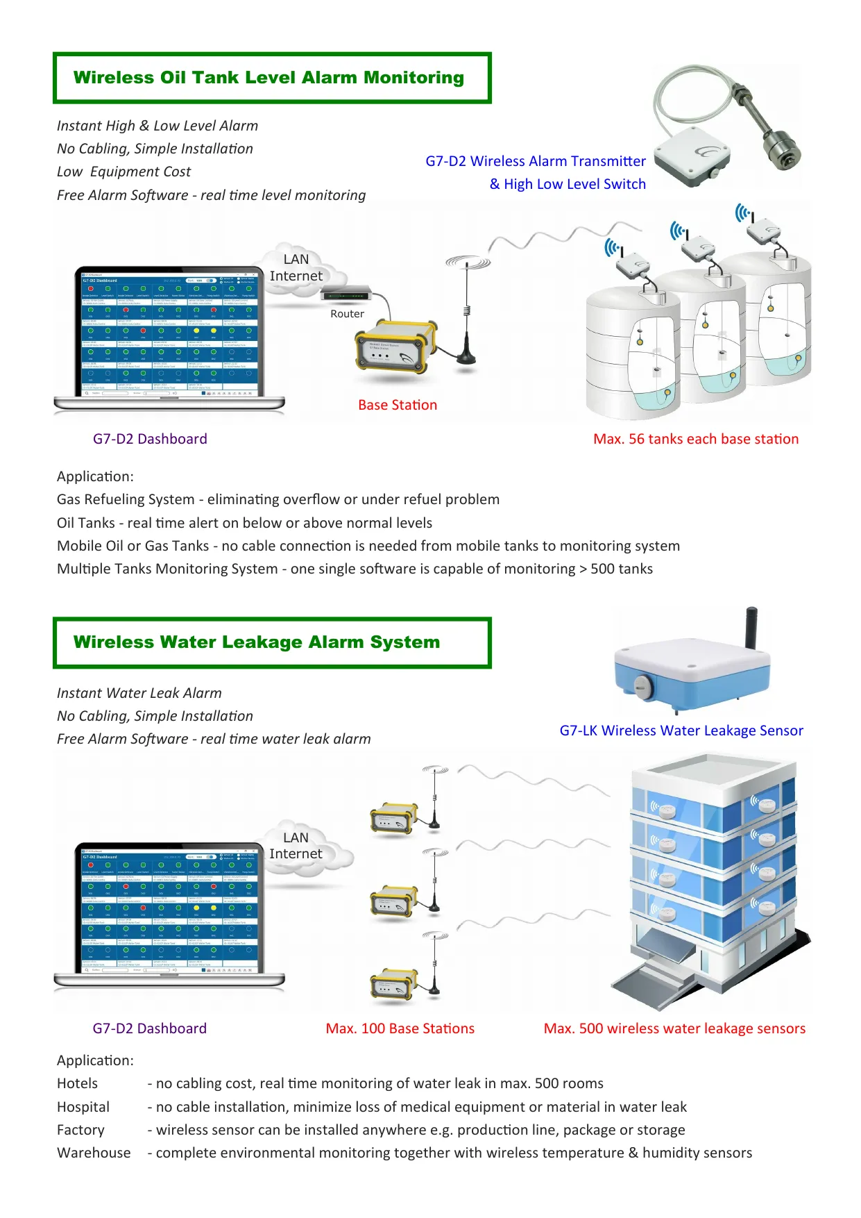 Environmental Monitoring and Control