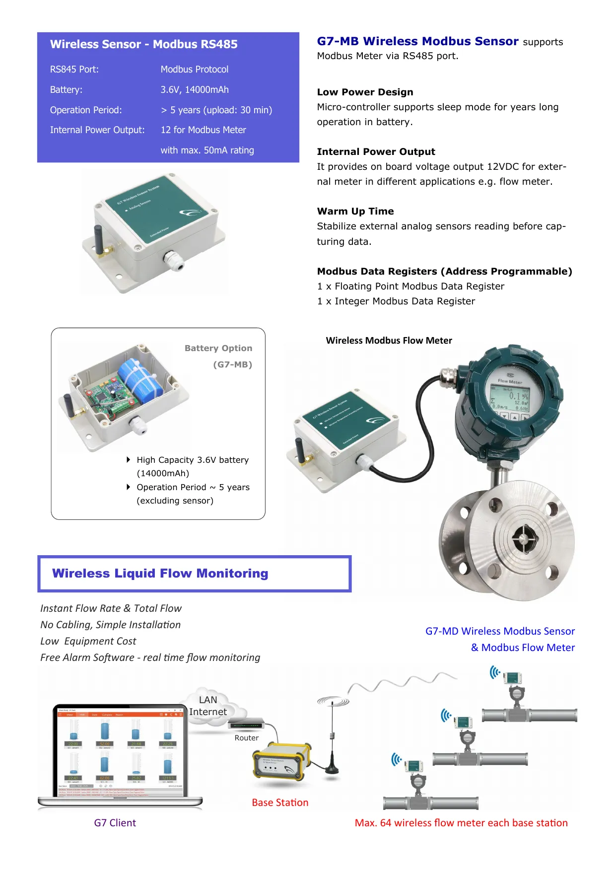 Environmental Monitoring and Control