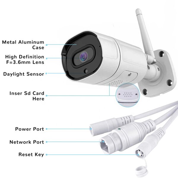 CCTV Camera